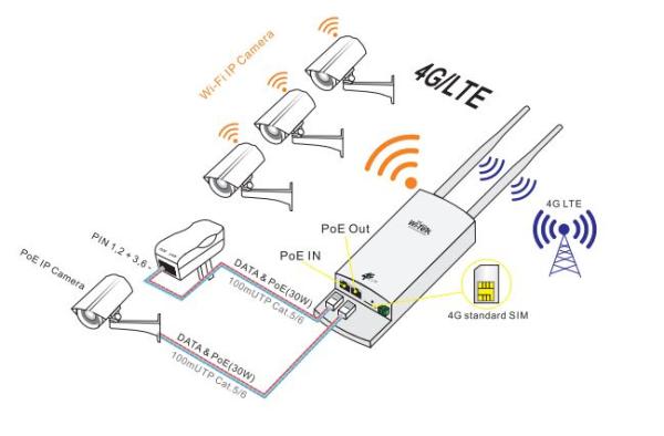 EXWI-LTE117-O 4G LTE Router, 2x5dBi, 2x 100Mbps PoE out