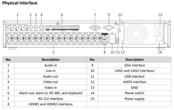 iDS-7332HUHI-M4/S DVR 32xTVI, 4xHDD, 5MPx, AcuSense