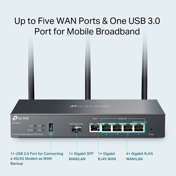 ER706W Omada AX3000 Gigabit VPN Router 5